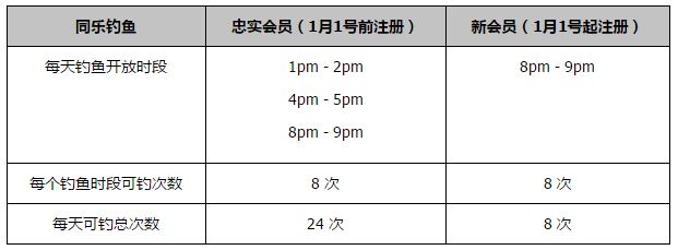 安东尼的身价也从7500万欧降至3500万欧。